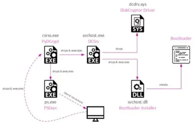 moses staff malware