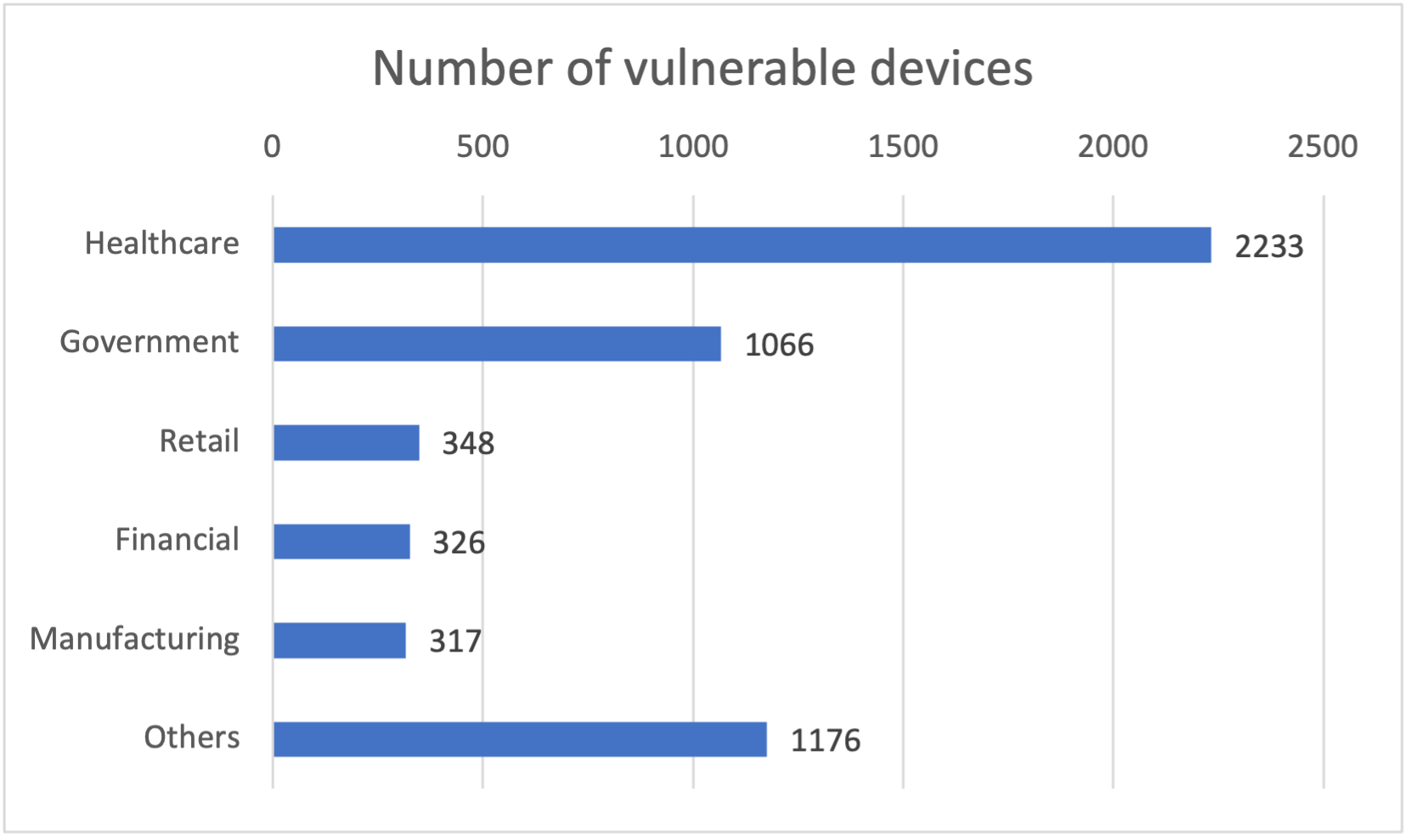 dispositivi medici rischio hacker