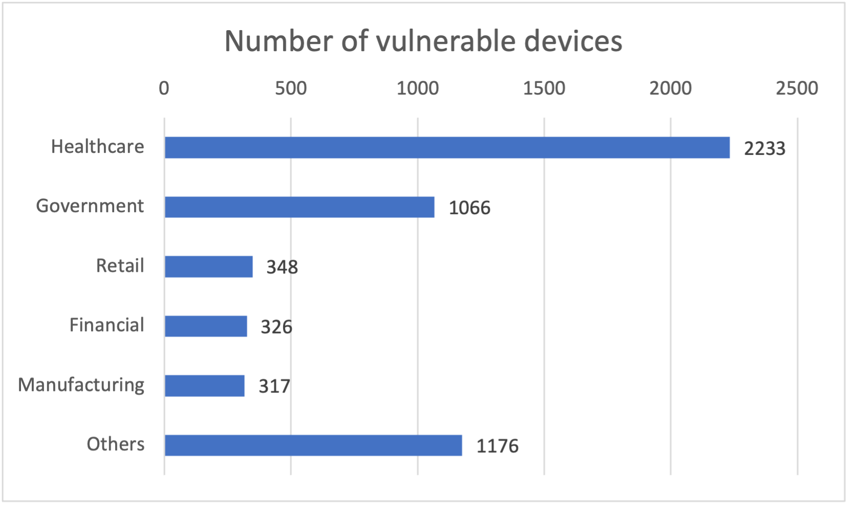 dispositivi medici rischio hacker